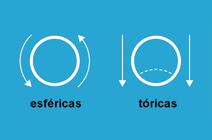 Lentes de contato para astigmatismo: Lentes tóricas, RGP e híbridas