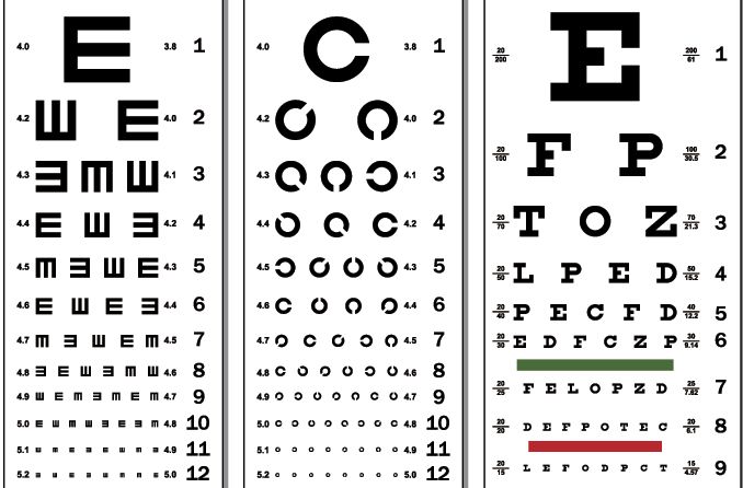 visual acuity charts visual acuity charts