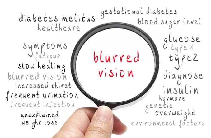 A hand holds a magnifying glass over the words &amp;quot;blurred vision,&amp;quot; which are above a background of many other symptoms of diabetes