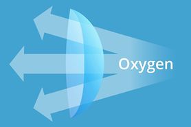 oxygen passing through a gas permeable contact lens