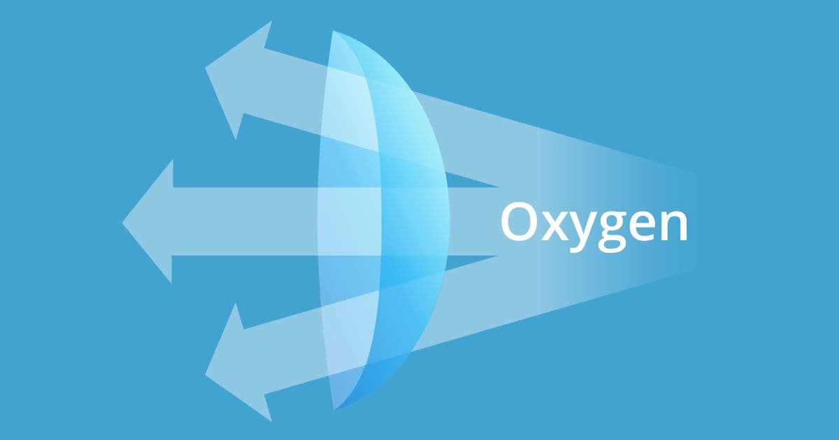 Gas permeable contact lenses (RGP or GP contacts) Gas permeable contact lenses (RGP or GP contacts)