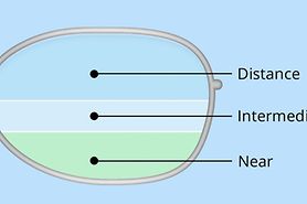 illustration of bifocal and trifocal lenses