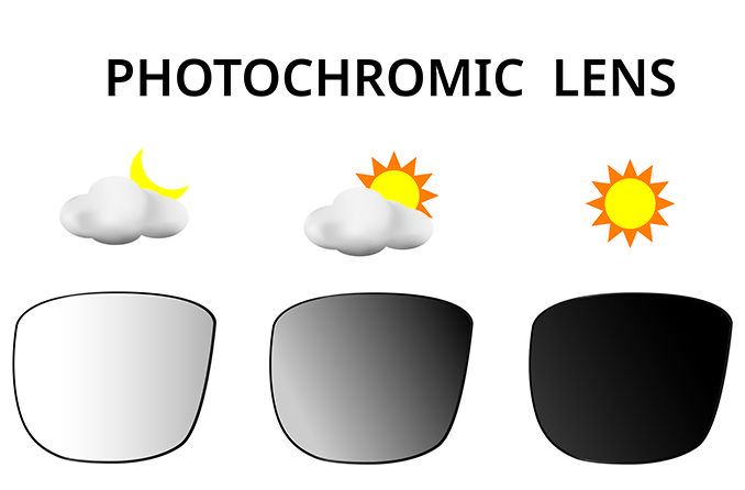 When were photochromic lenses developed?