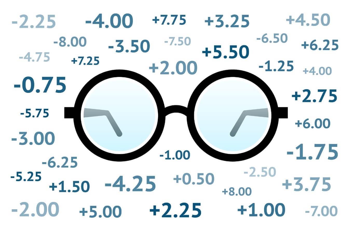 Glasses surrounded by different dioptric values