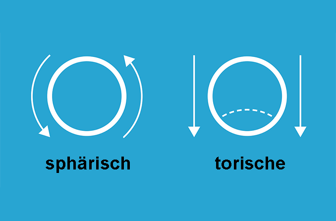 Torische Kontaktlinsen, Sauerstoffdurchlässige und Hybridlinsen