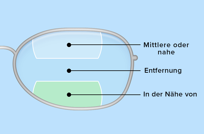Bifokalgläser und Trifokalgläser: Ein kompletter Leitfaden