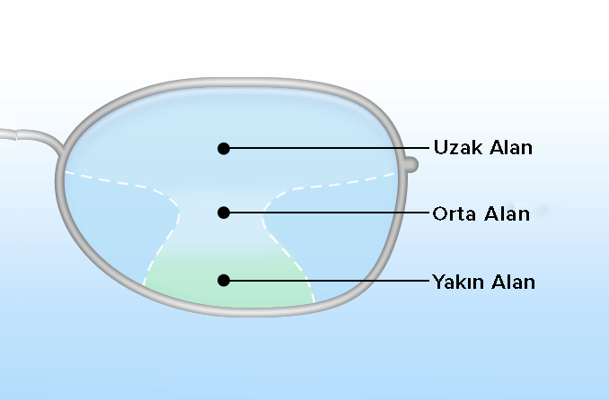 40 yaş üzeri görme için progresif gözlük camları